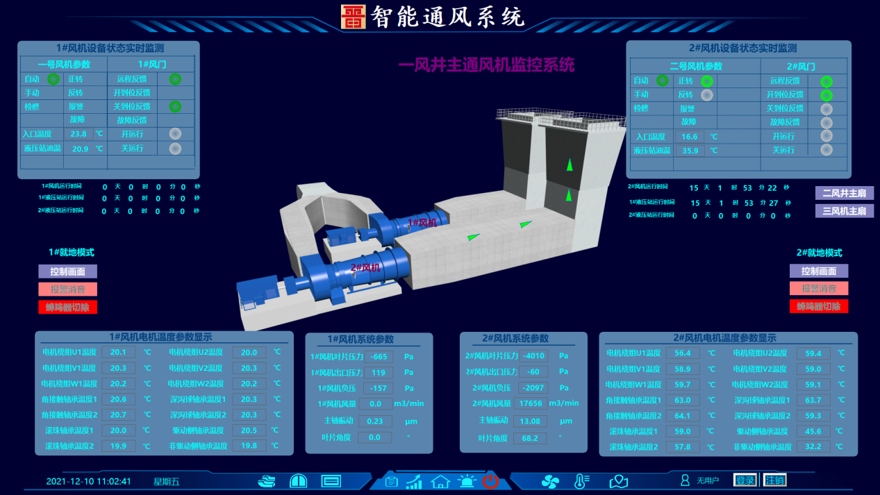 晉能控股集團同忻礦智能通風(fēng)系統(tǒng) 