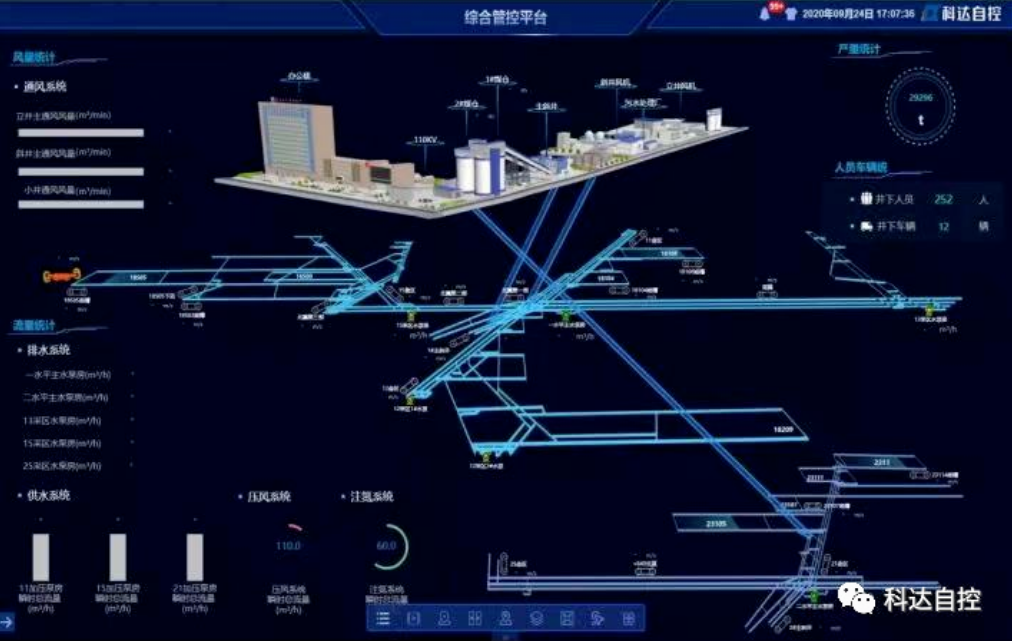 華陽一礦全礦智能化建設(shè)項目